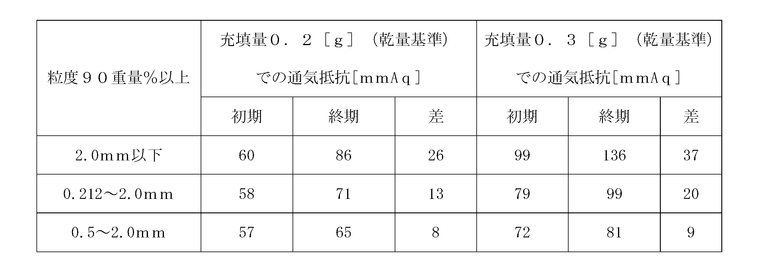 Figure JPOXMLDOC01-appb-T000004