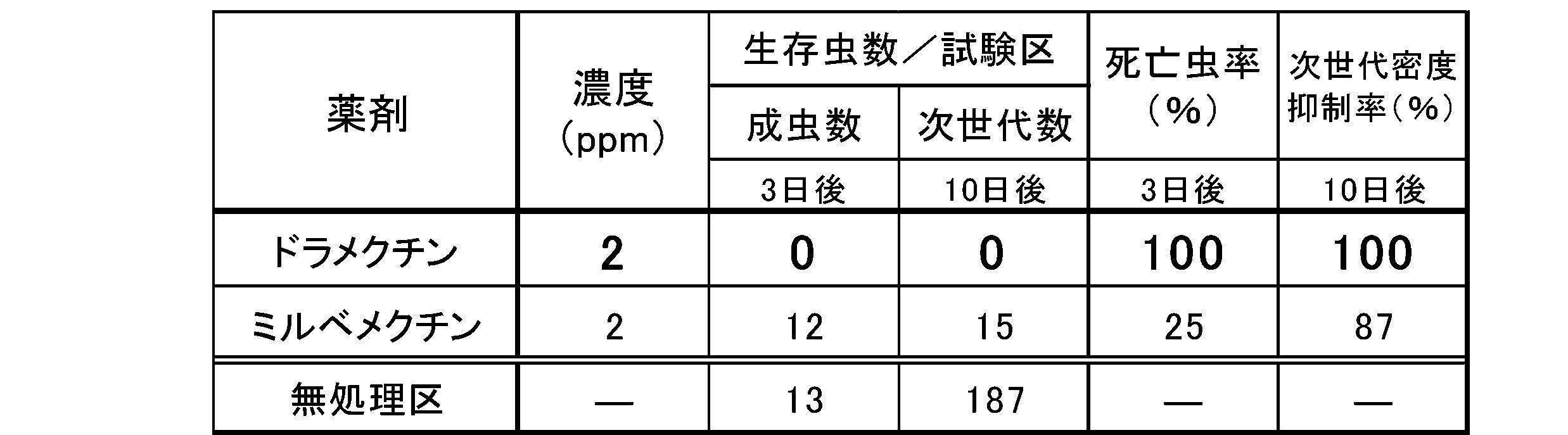 Figure JPOXMLDOC01-appb-T000006