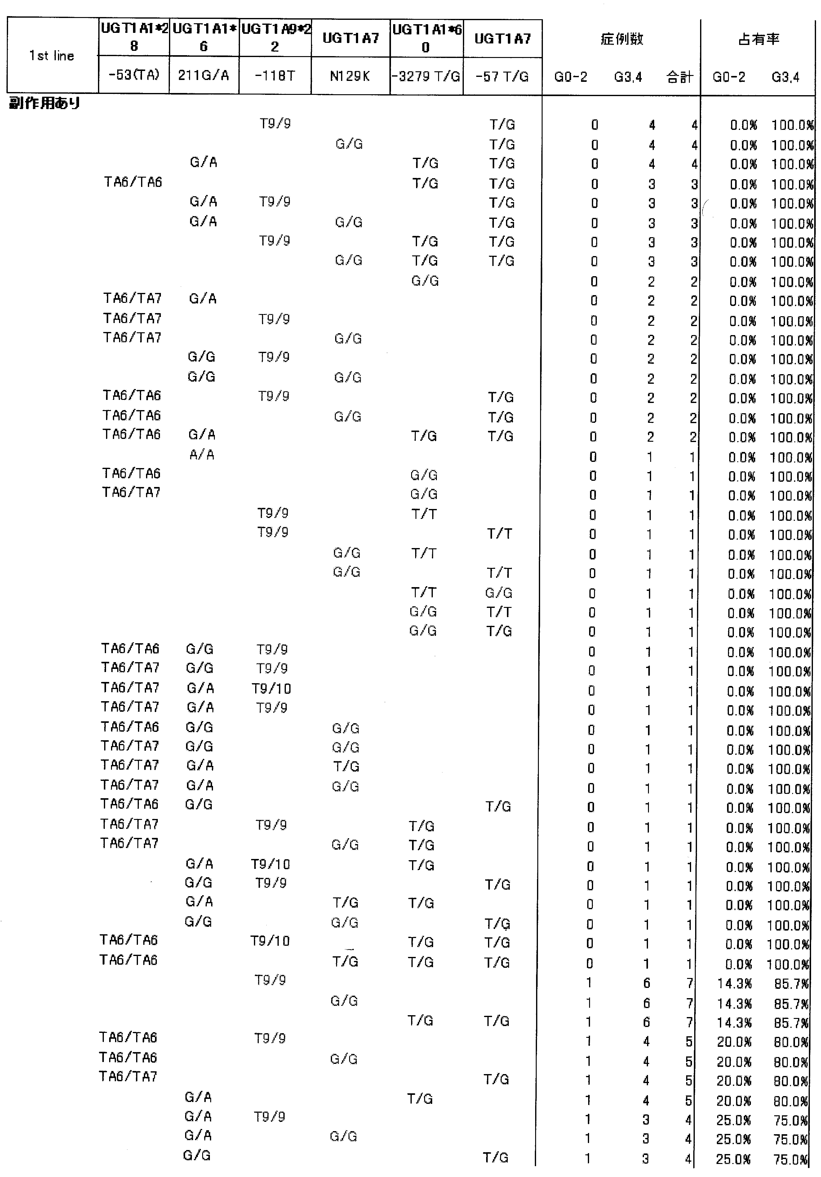 Figure JPOXMLDOC01-appb-T000015