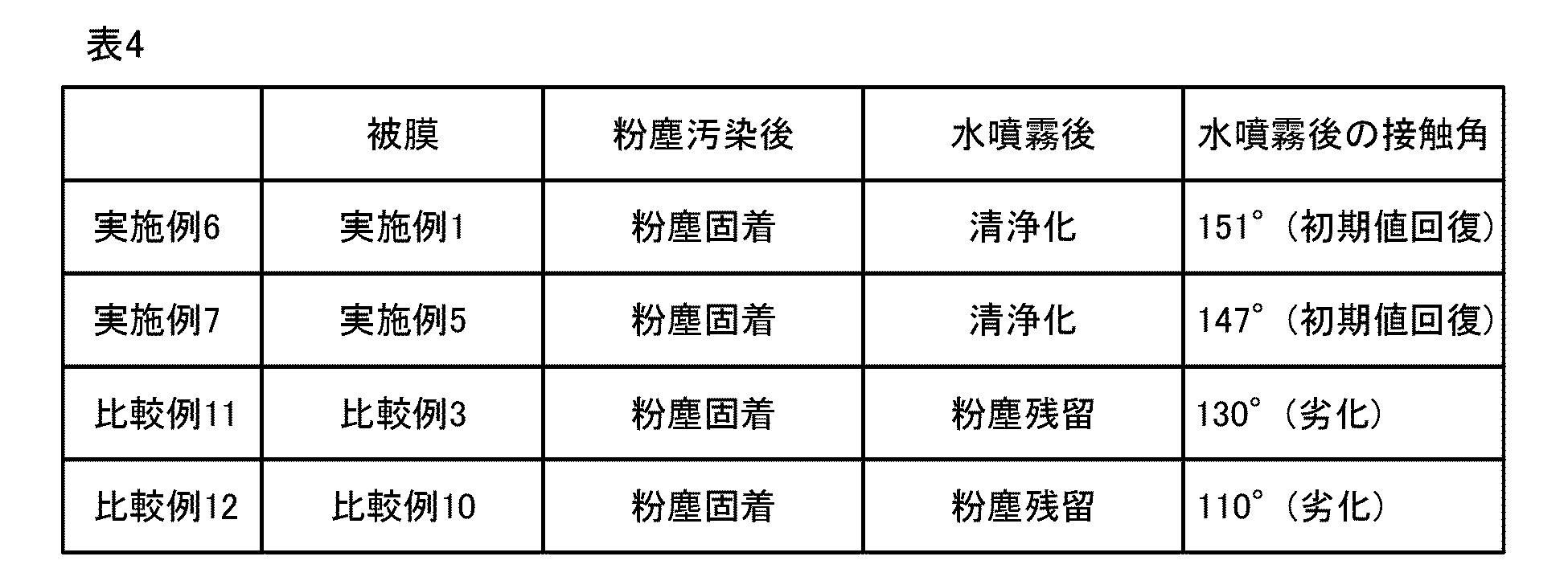 Figure JPOXMLDOC01-appb-T000004