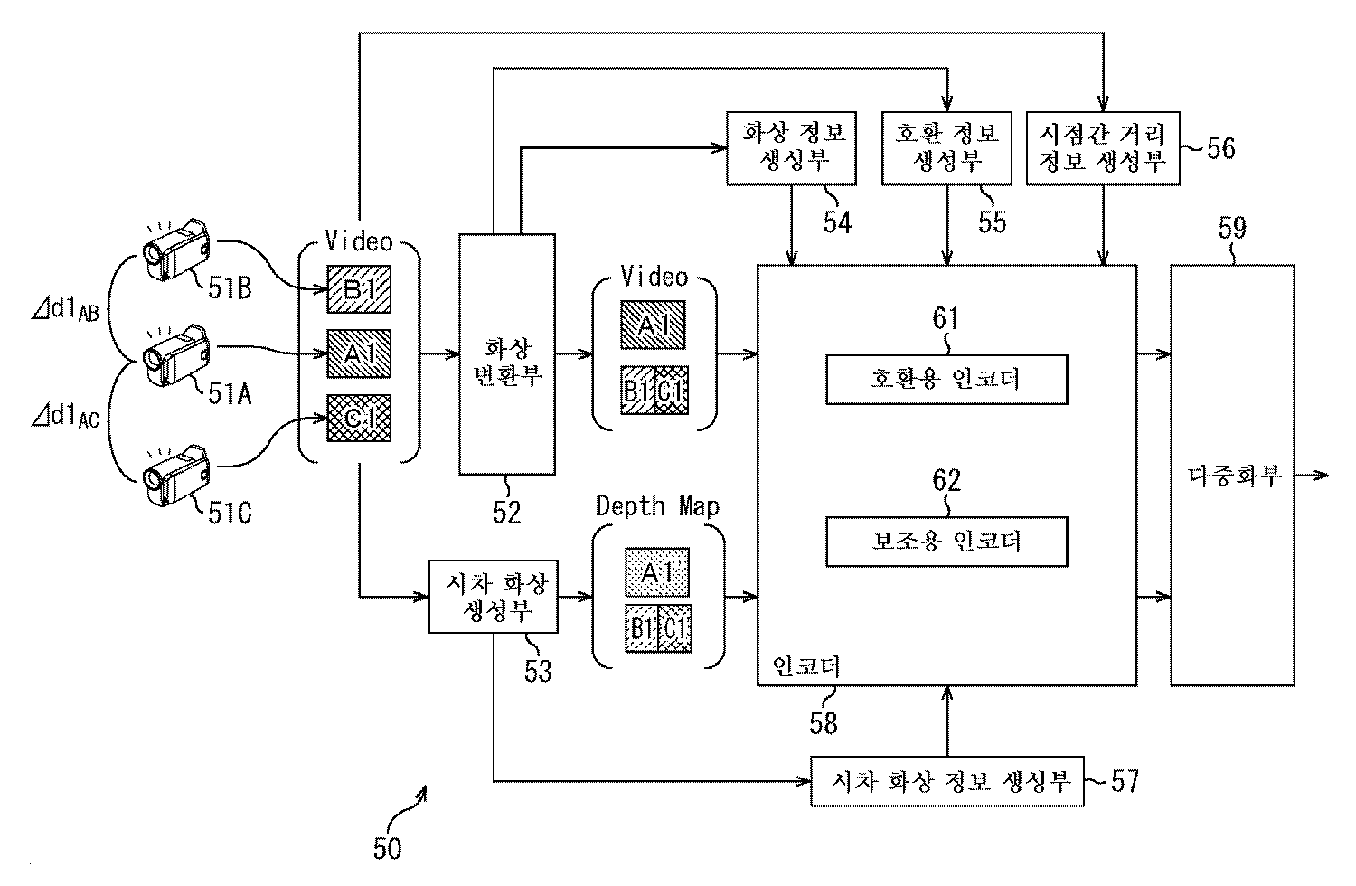 KR20130108263A - Encoding device, encoding method, decoding device, and ...