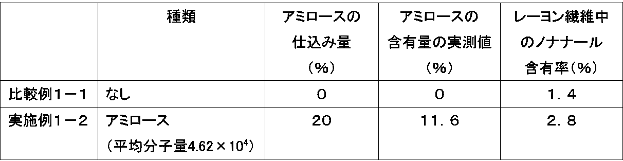 Figure JPOXMLDOC01-appb-T000020