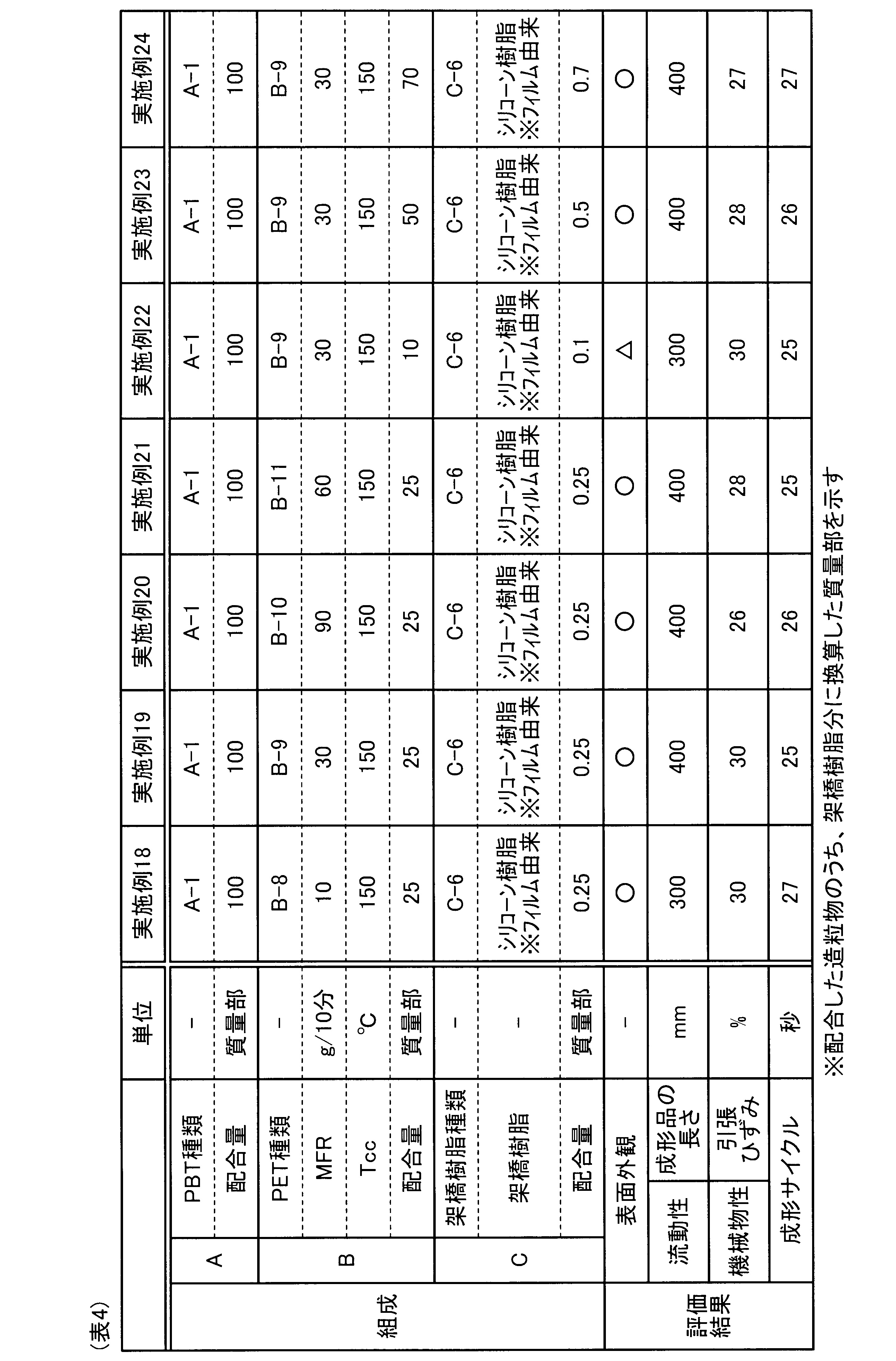 Figure JPOXMLDOC01-appb-T000004
