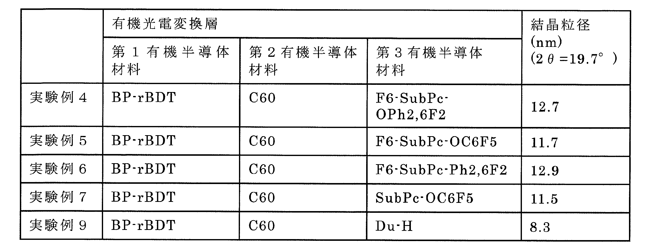 Figure JPOXMLDOC01-appb-T000034