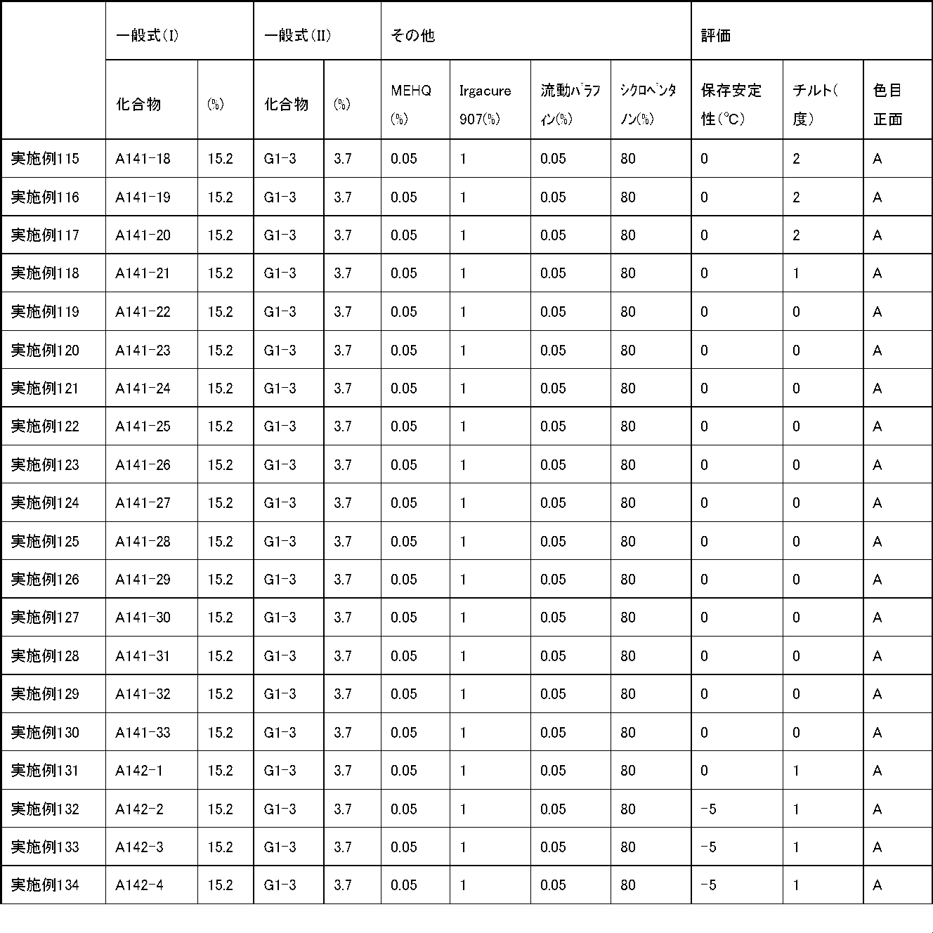 Figure JPOXMLDOC01-appb-T000325