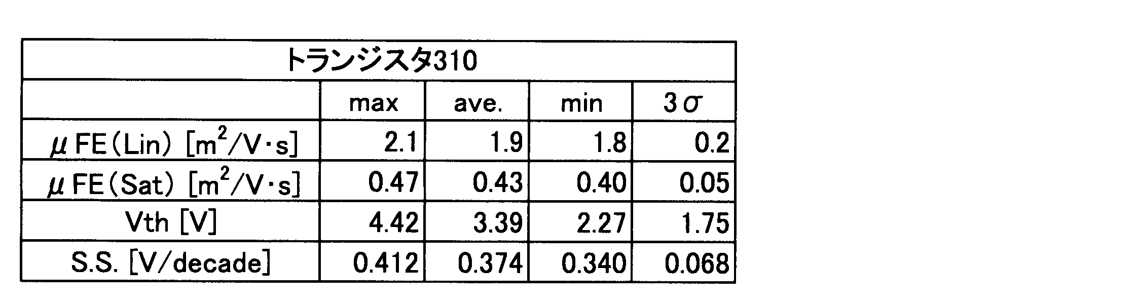 Figure JPOXMLDOC01-appb-T000001