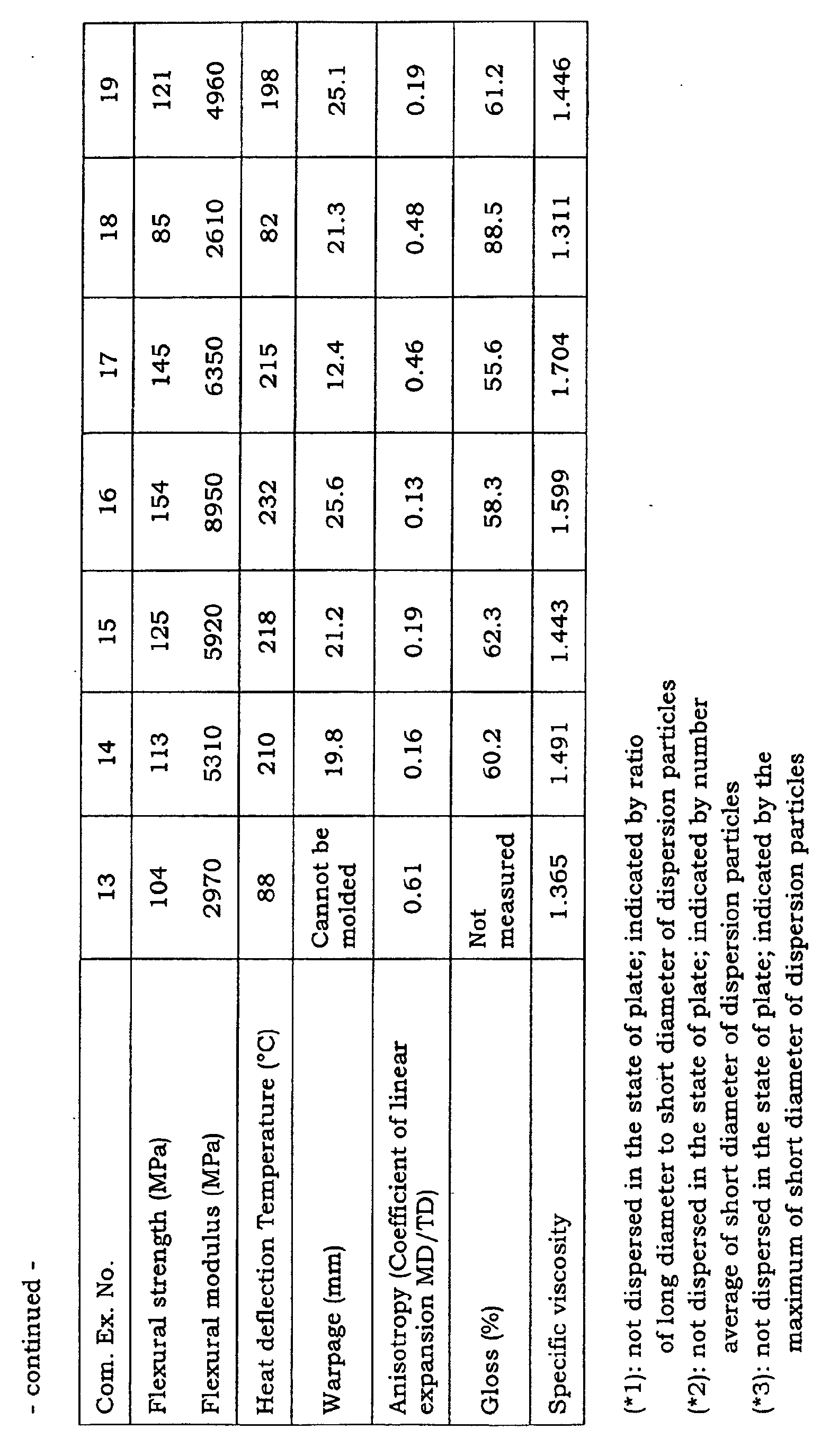 Figure 00910001