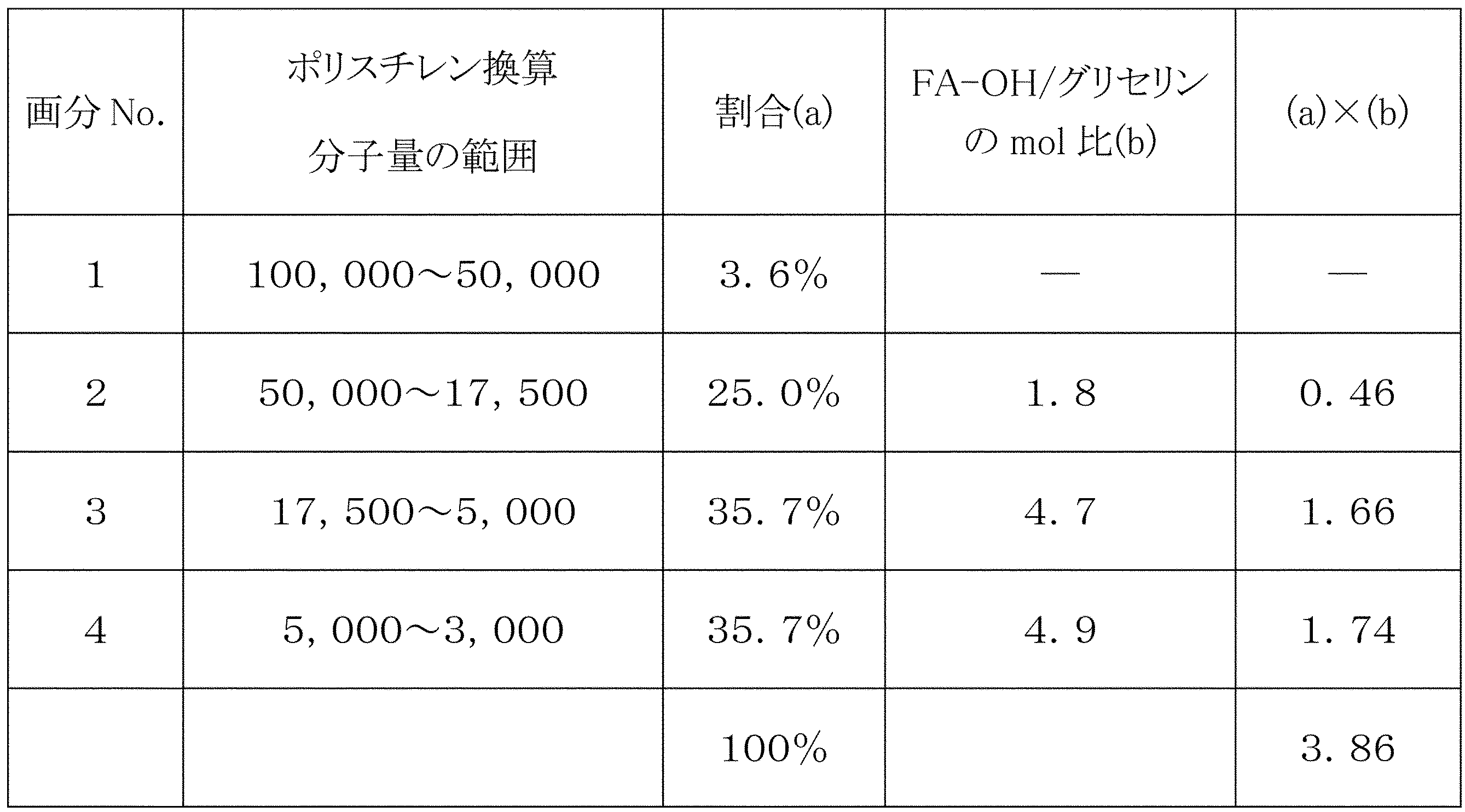 Figure JPOXMLDOC01-appb-T000012
