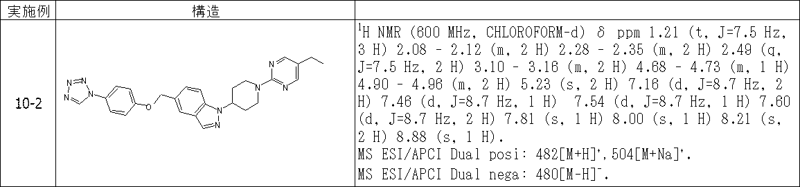 Figure JPOXMLDOC01-appb-T000303
