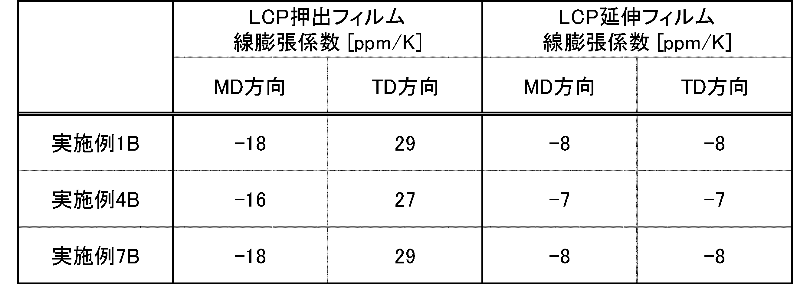 Figure JPOXMLDOC01-appb-T000024