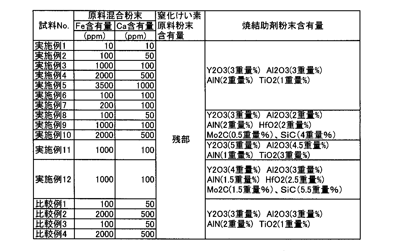 Figure JPOXMLDOC01-appb-T000001