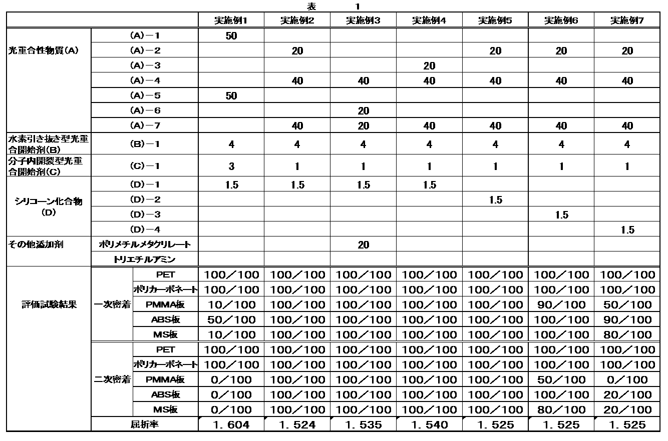 Figure JPOXMLDOC01-appb-T000004