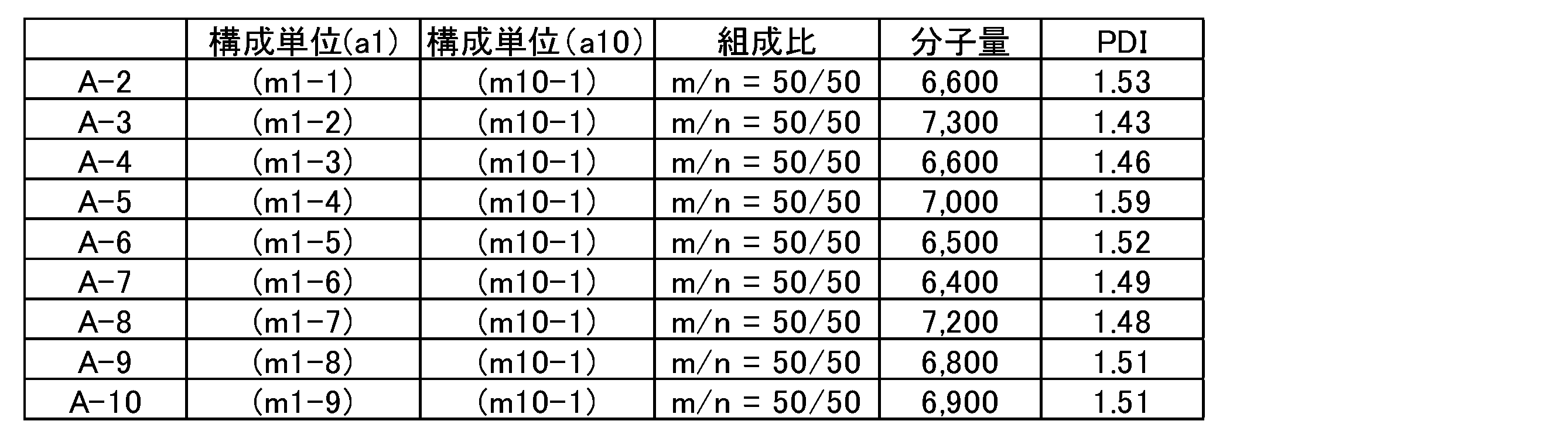 Figure JPOXMLDOC01-appb-T000089