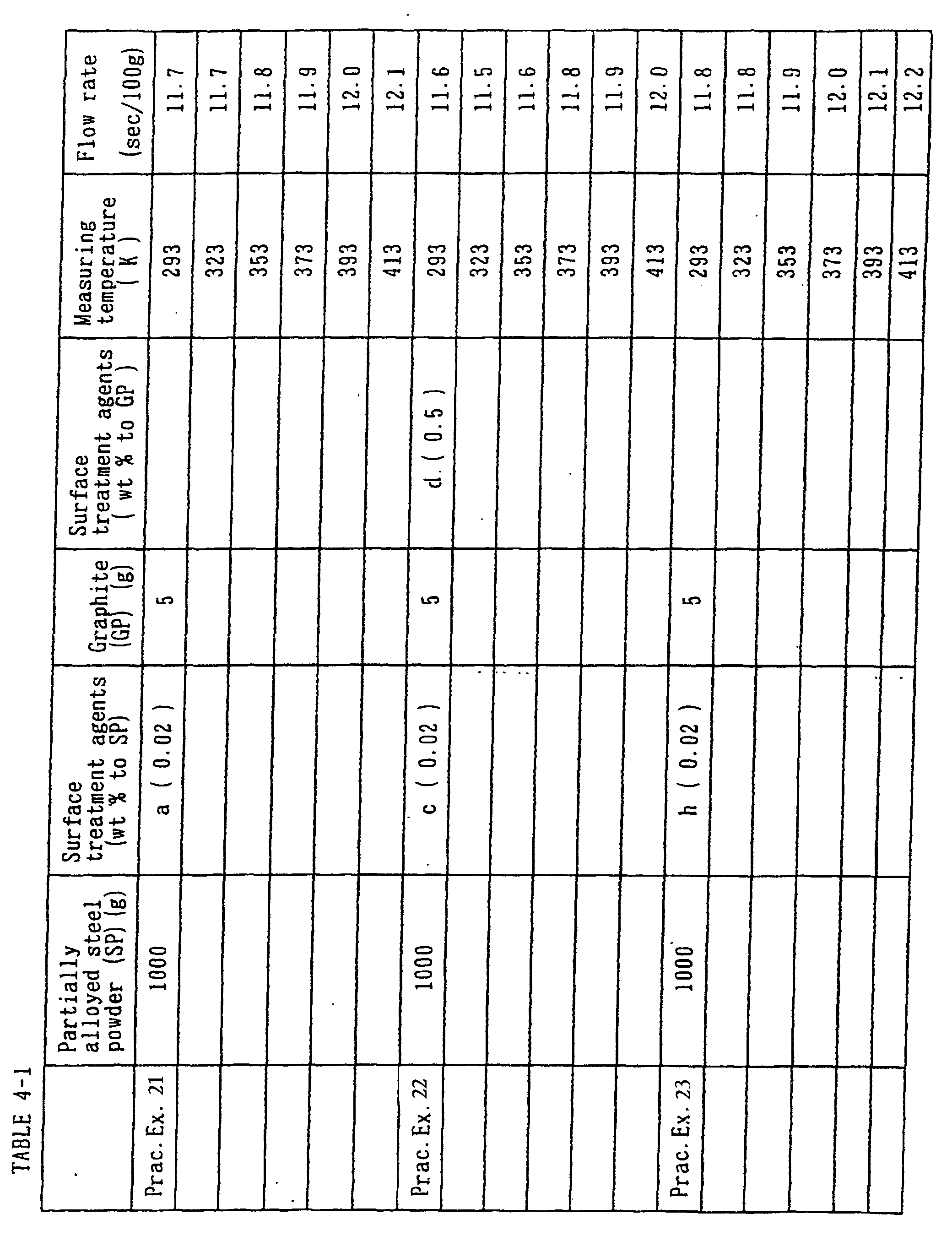 Figure 00530001