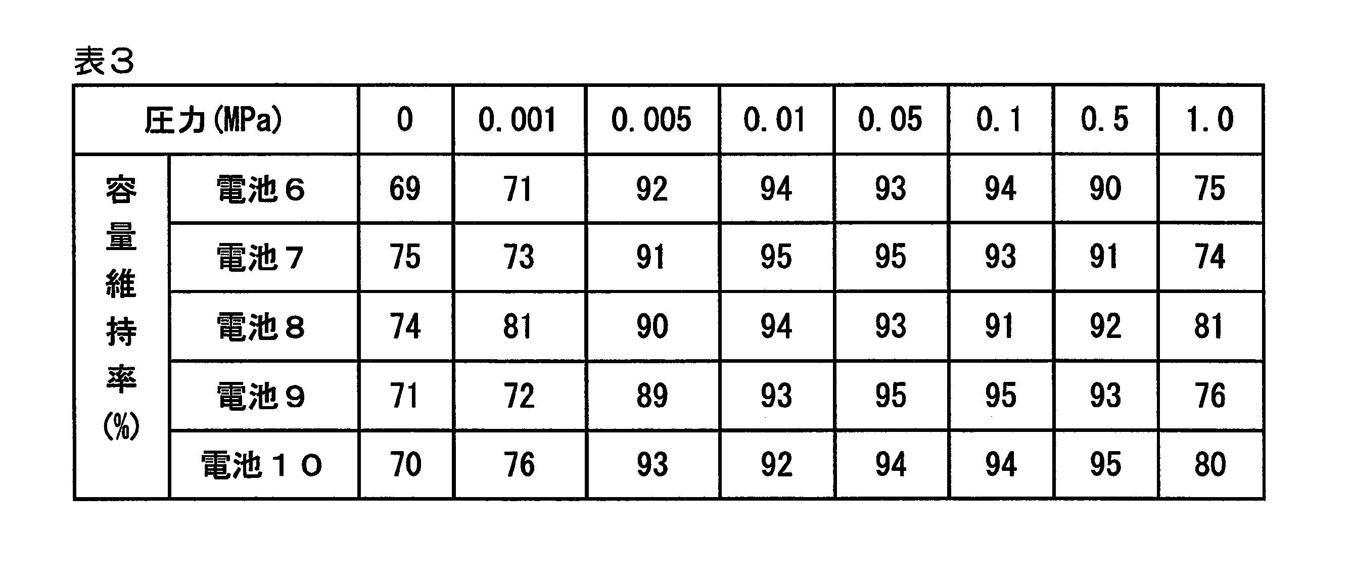 Figure JPOXMLDOC01-appb-T000003