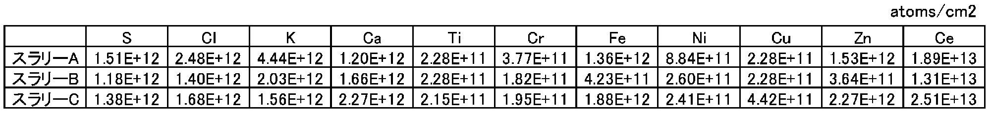Figure 0007635741000010