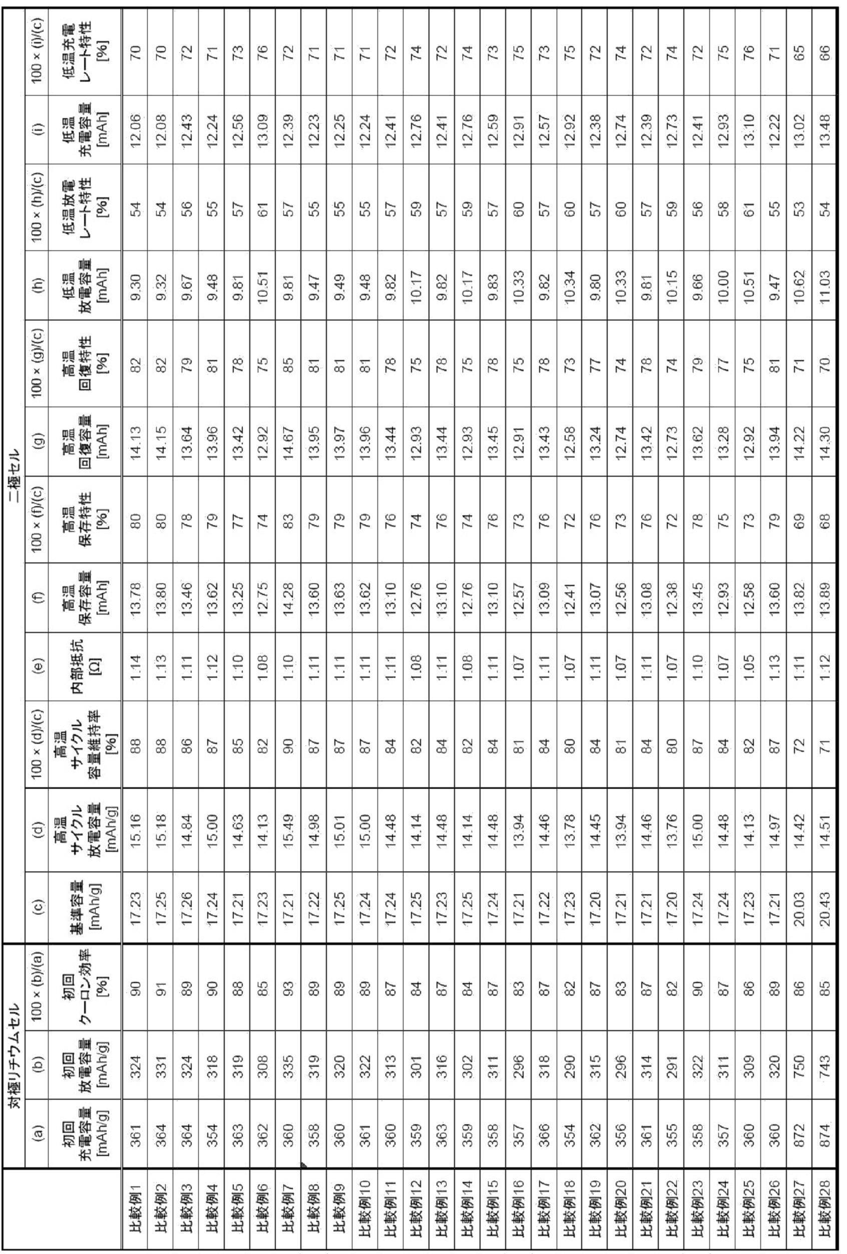 Figure JPOXMLDOC01-appb-T000006