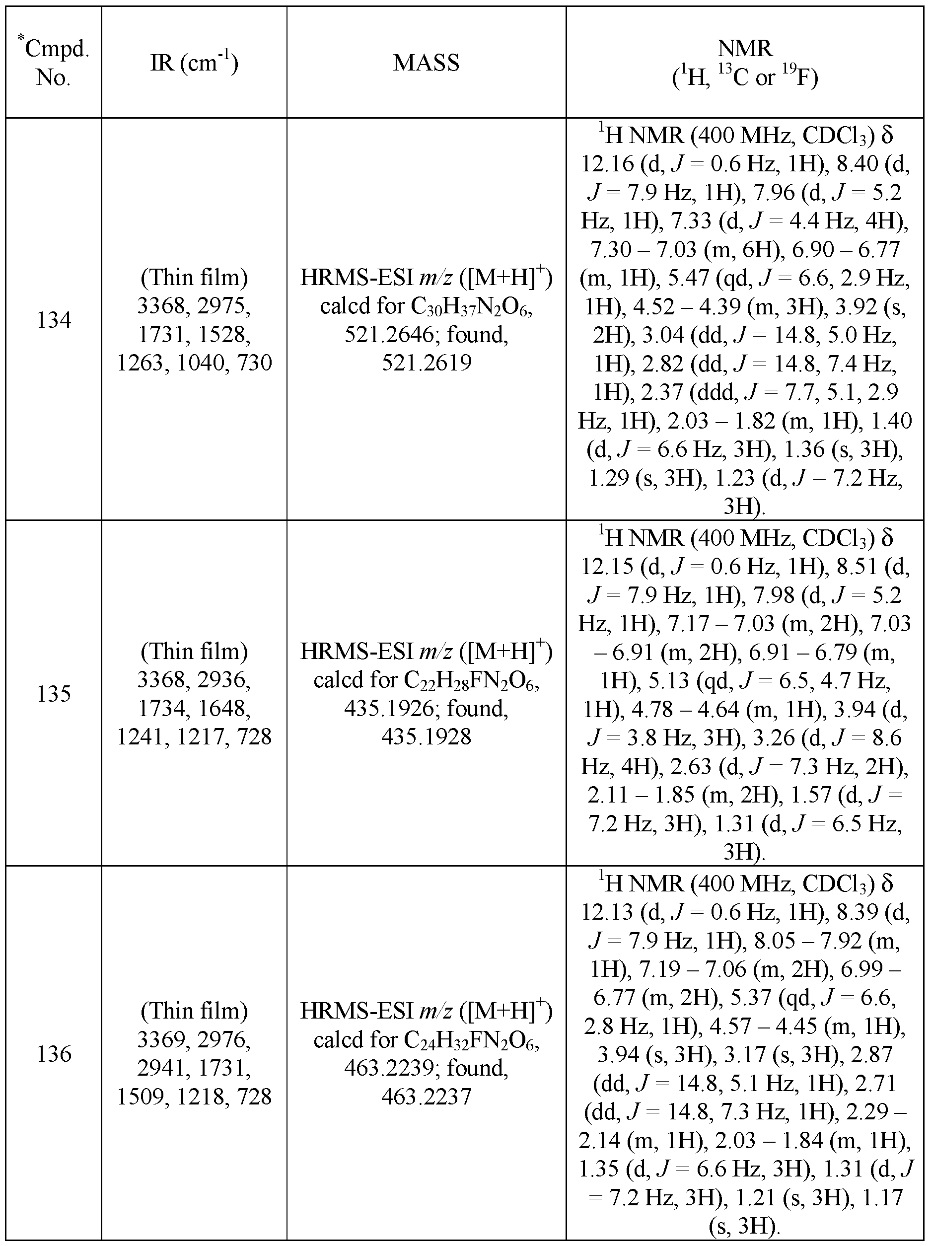 Figure imgf000211_0001