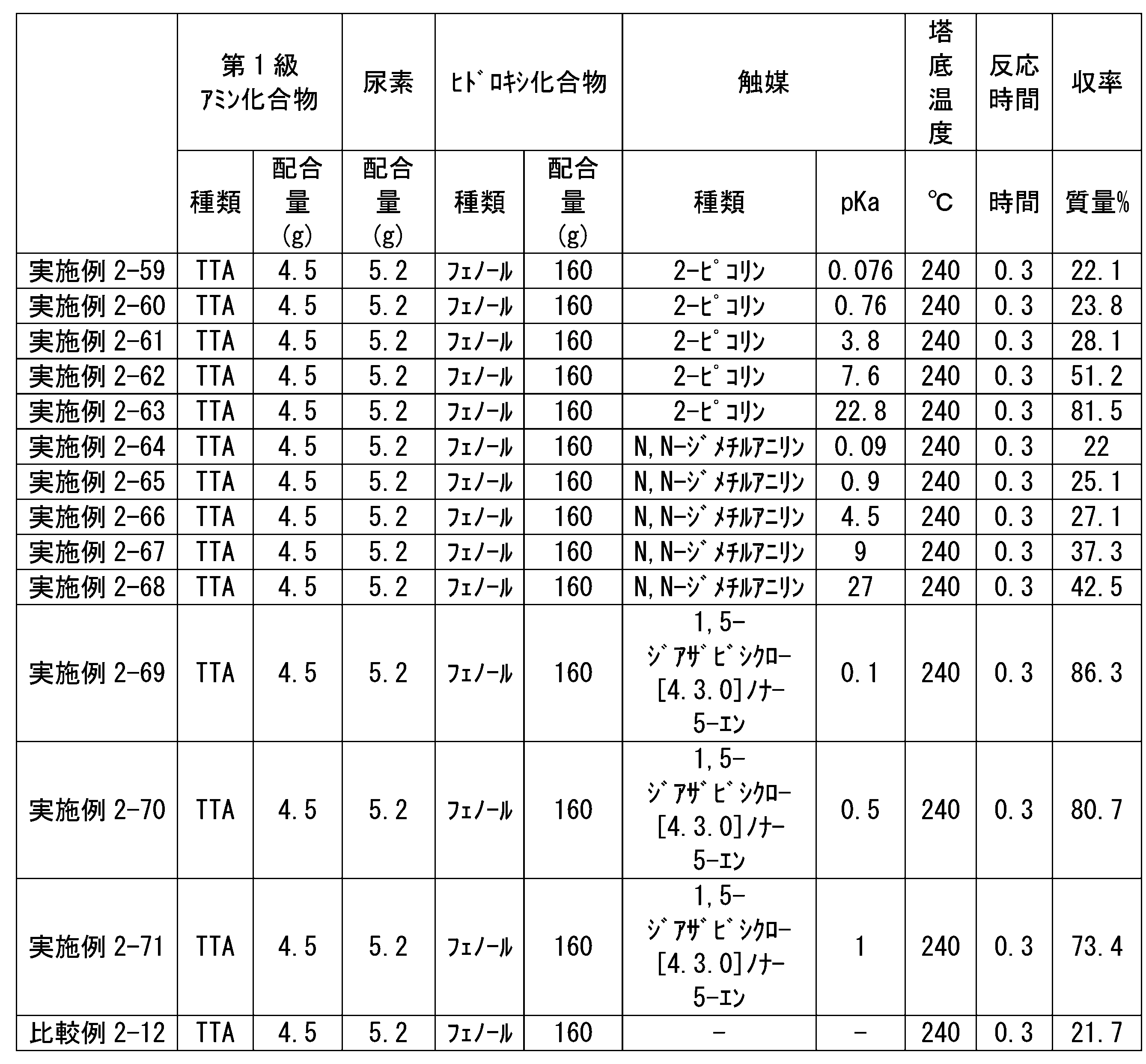 Figure JPOXMLDOC01-appb-T000146