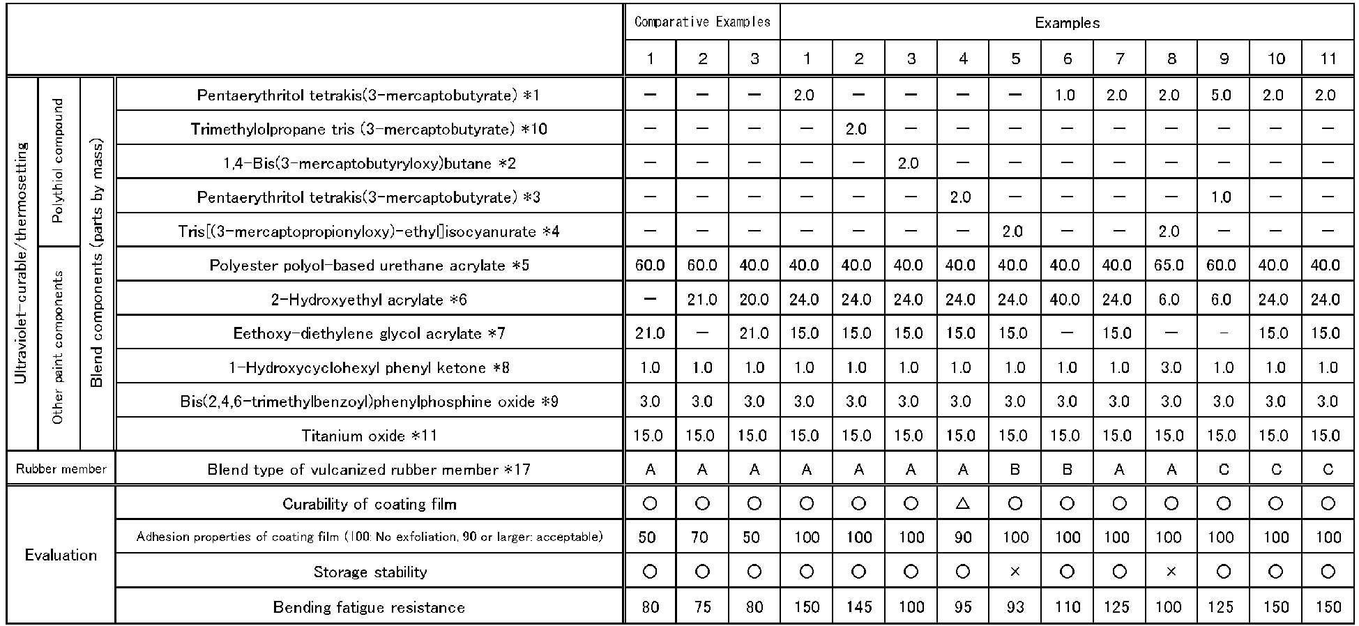 Figure imgb0002