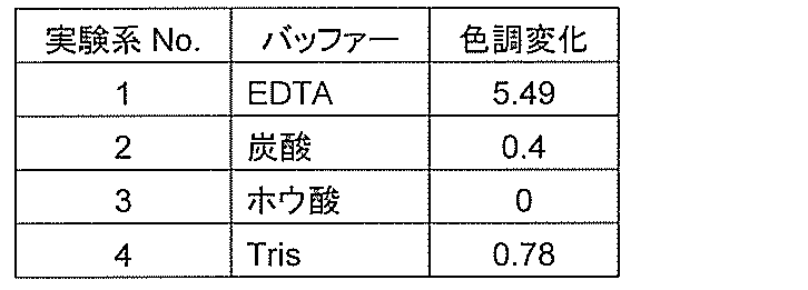 Figure JPOXMLDOC01-appb-T000013