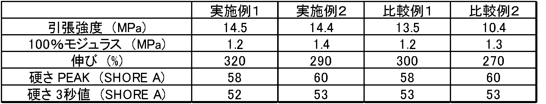 Figure JPOXMLDOC01-appb-T000010