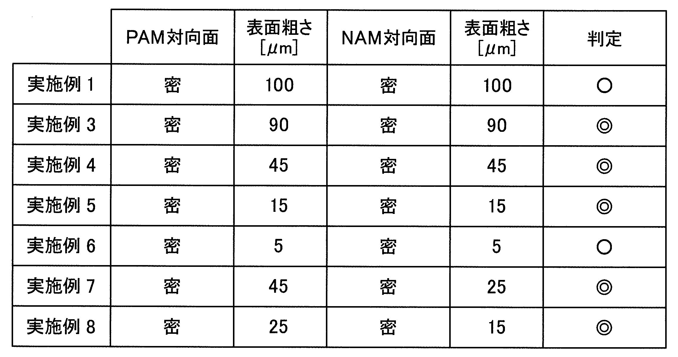 Figure JPOXMLDOC01-appb-T000002