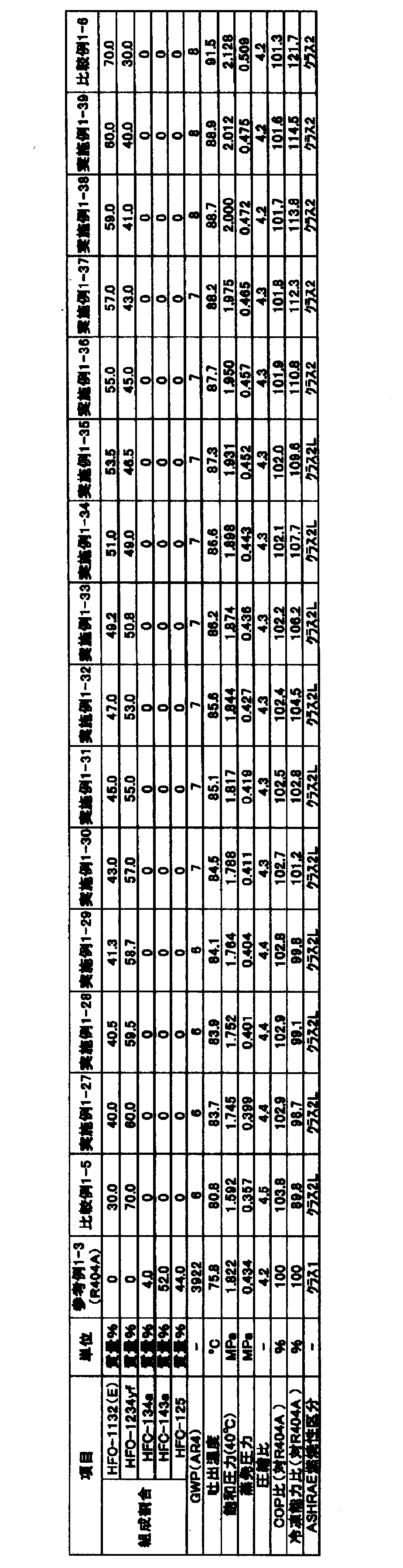 Figure JPOXMLDOC01-appb-T000061