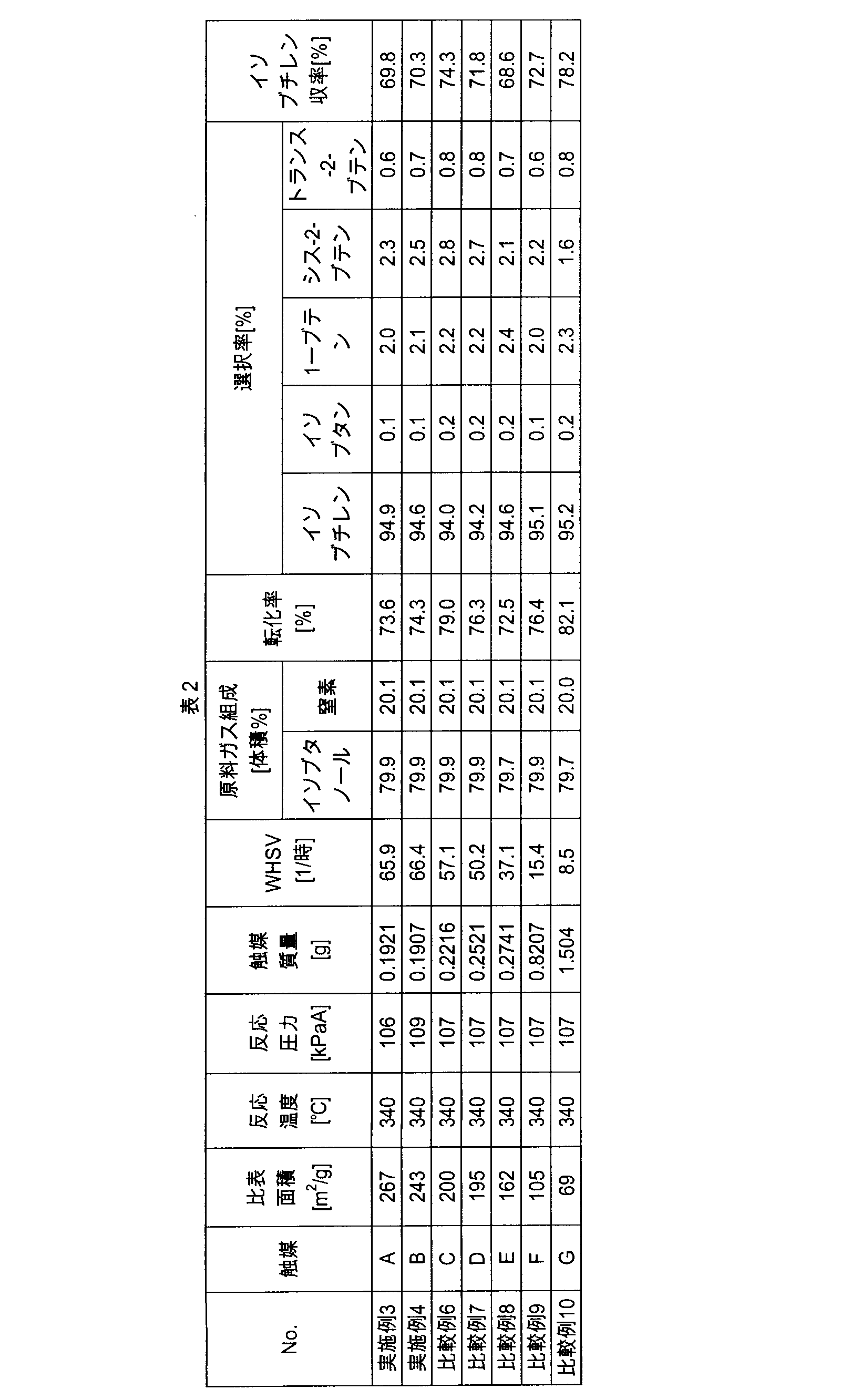 Figure JPOXMLDOC01-appb-T000002