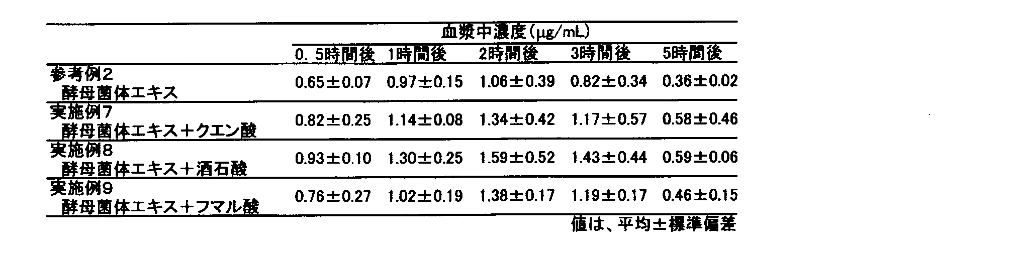Figure JPOXMLDOC01-appb-T000002
