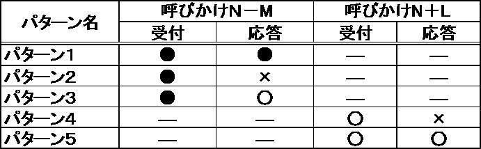 Figure JPOXMLDOC01-appb-T000003
