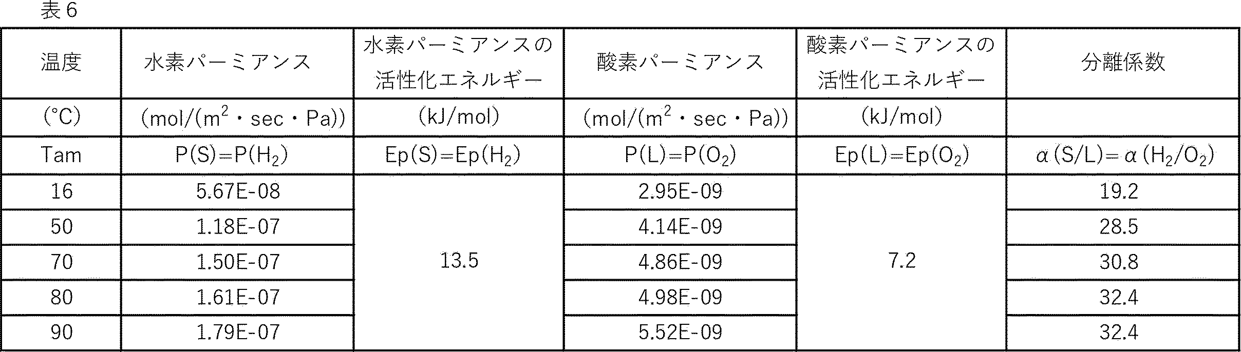 Figure JPOXMLDOC01-appb-T000010