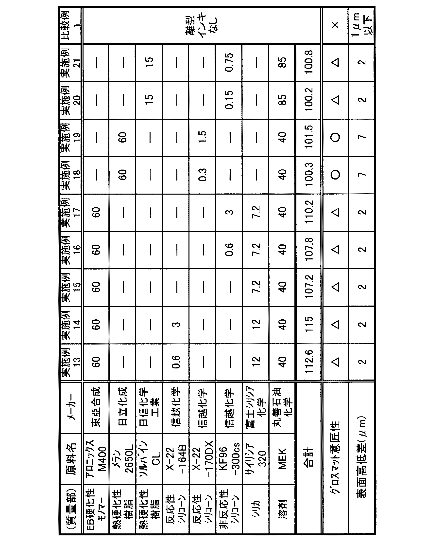 Figure JPOXMLDOC01-appb-T000002