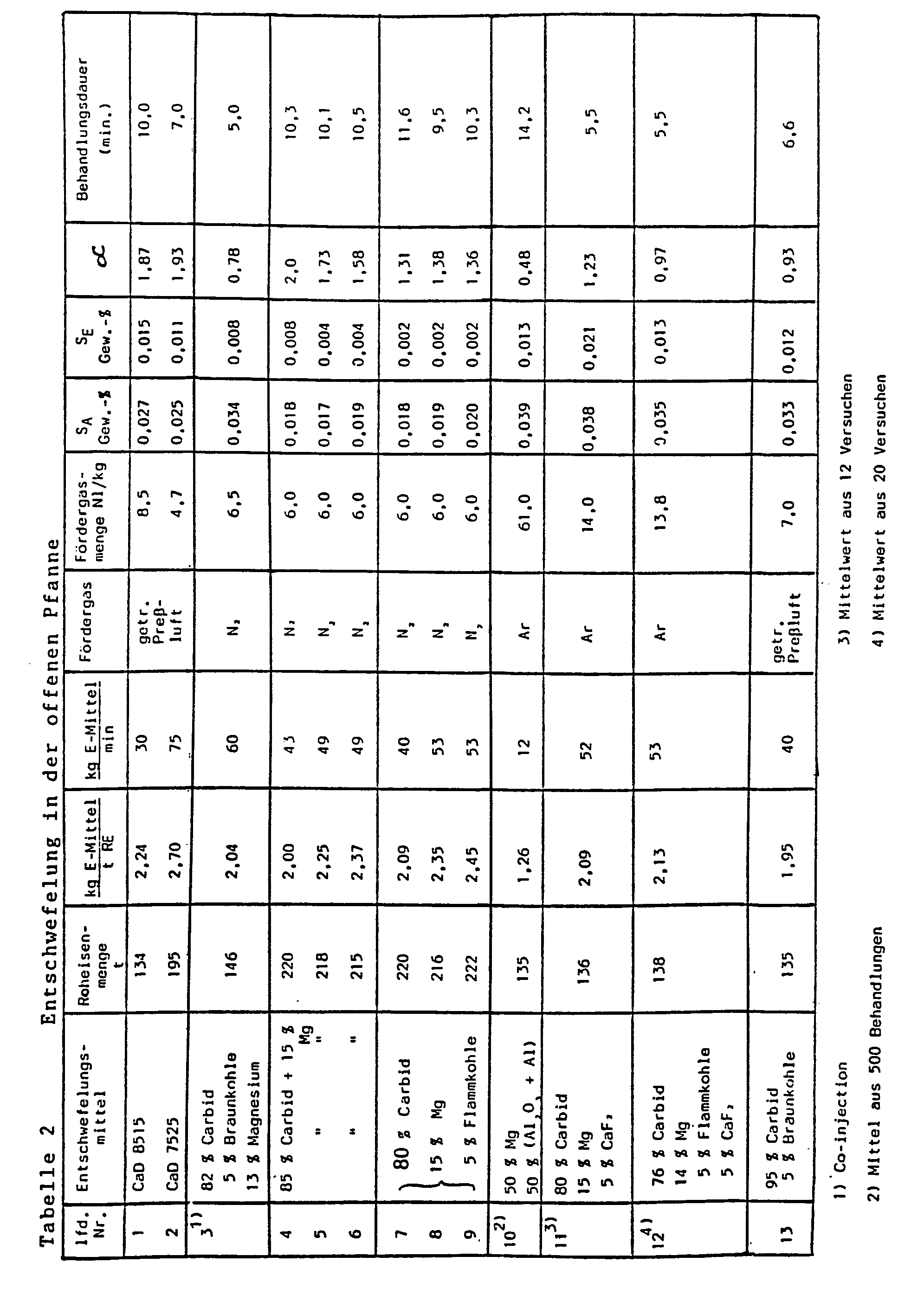Figure imgb0002
