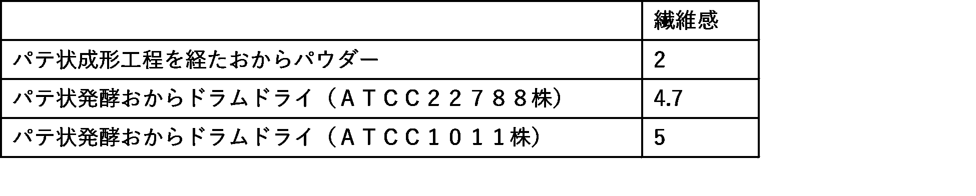 Figure JPOXMLDOC01-appb-T000004