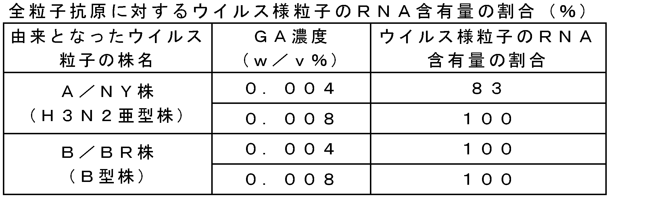 Figure JPOXMLDOC01-appb-T000036