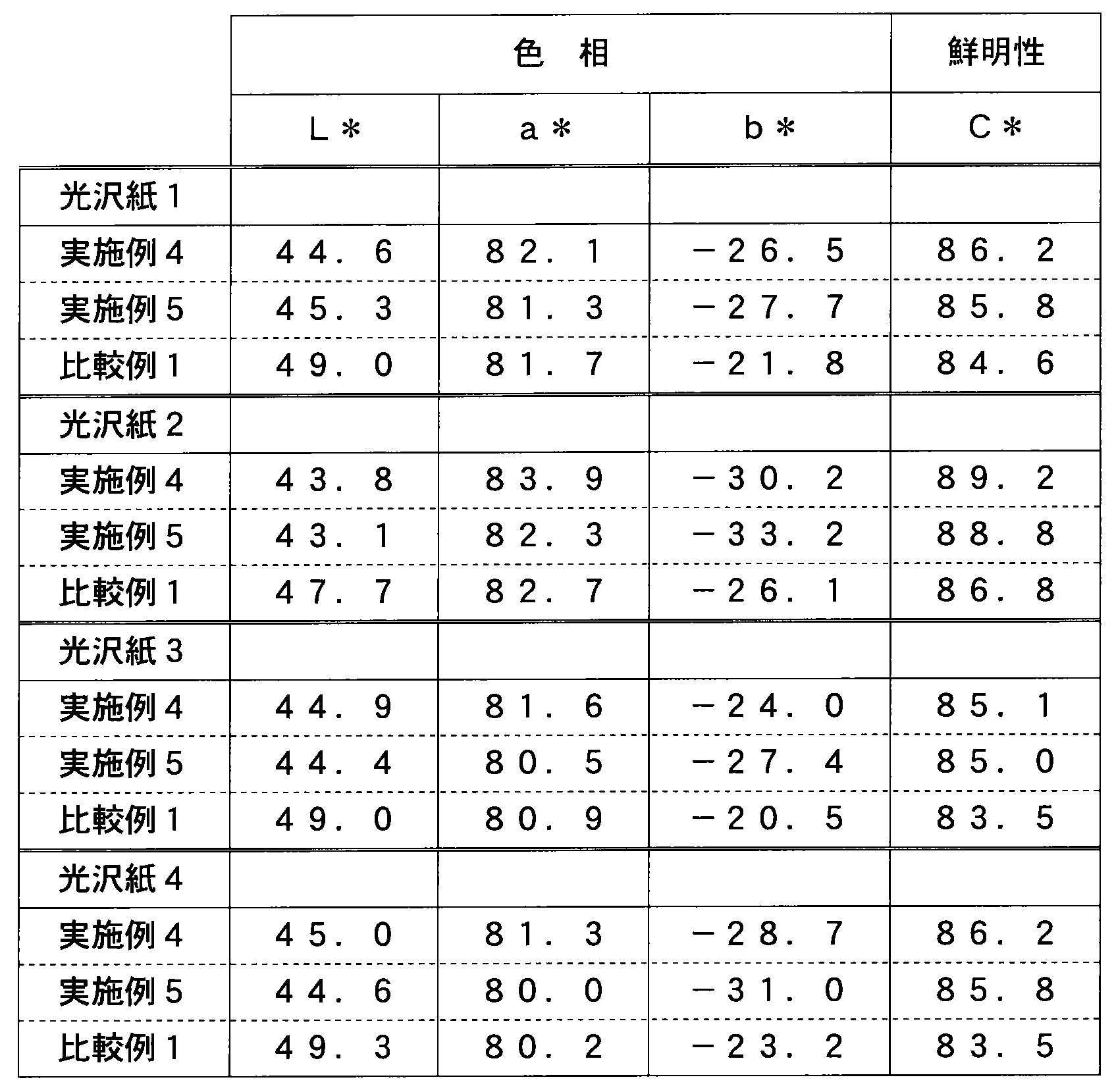 Figure JPOXMLDOC01-appb-T000003