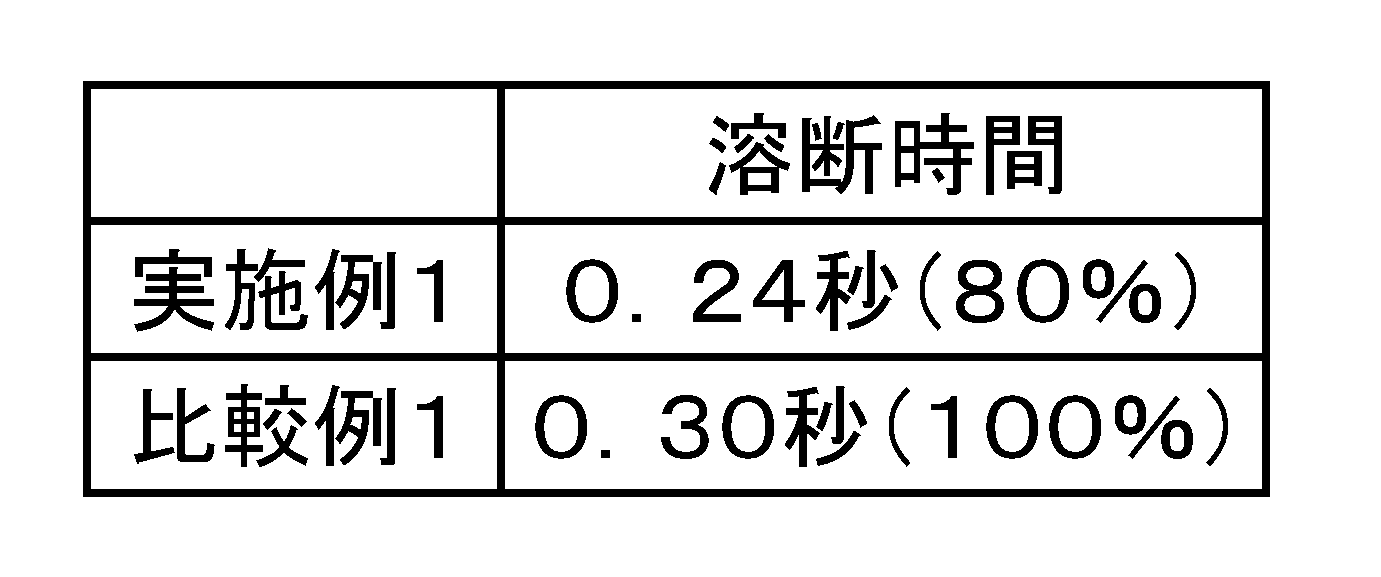 Figure JPOXMLDOC01-appb-T000001