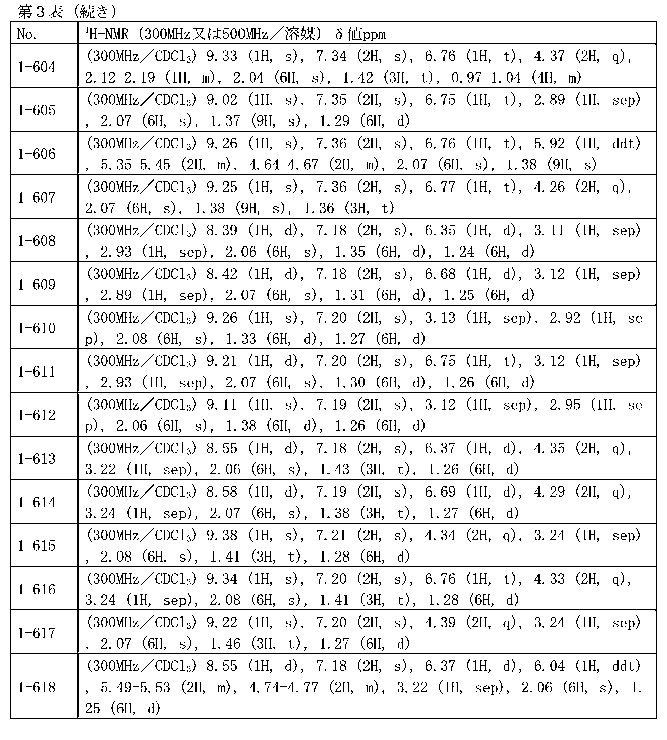 Figure JPOXMLDOC01-appb-T000092