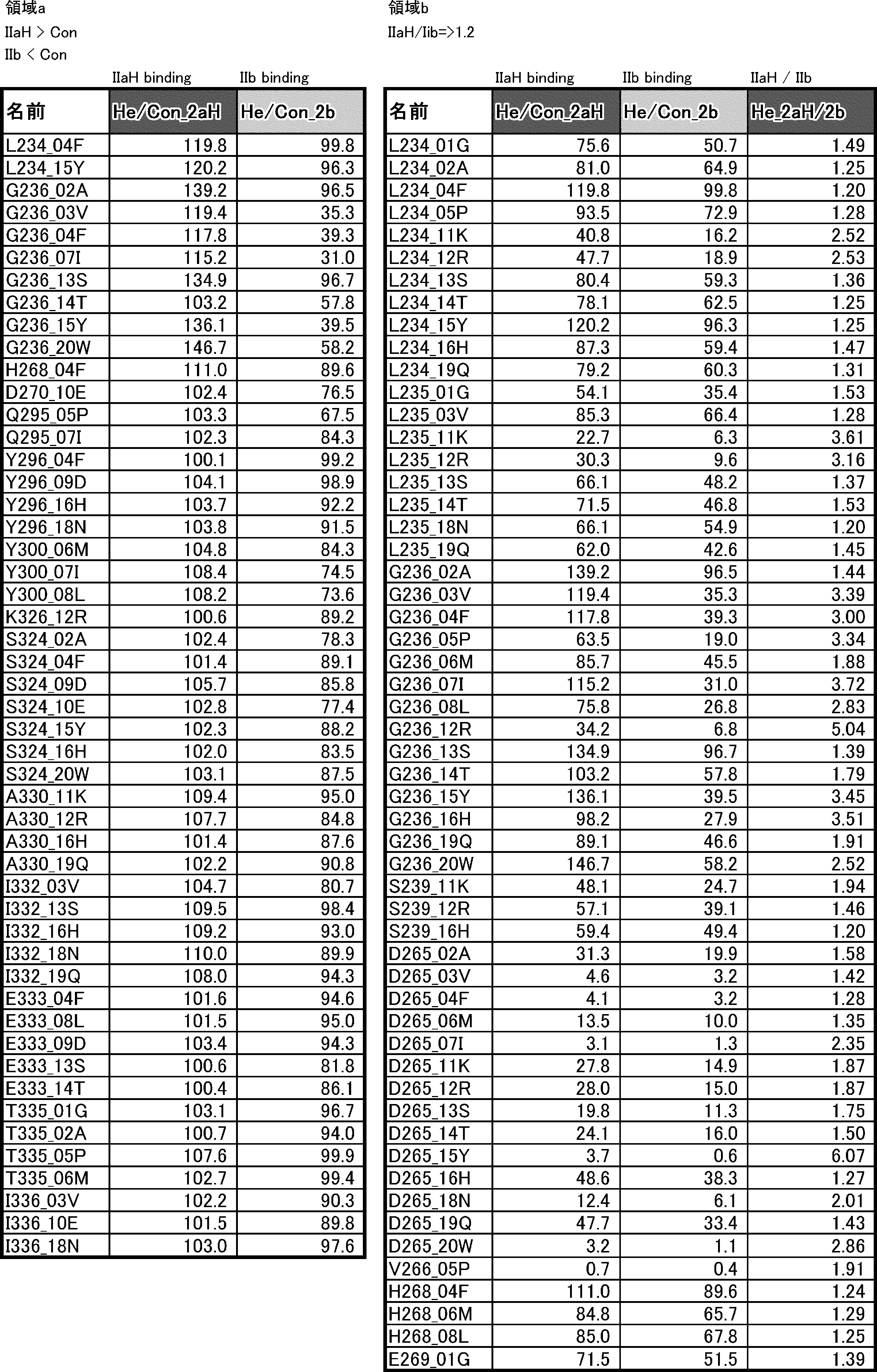 Figure JPOXMLDOC01-appb-T000030