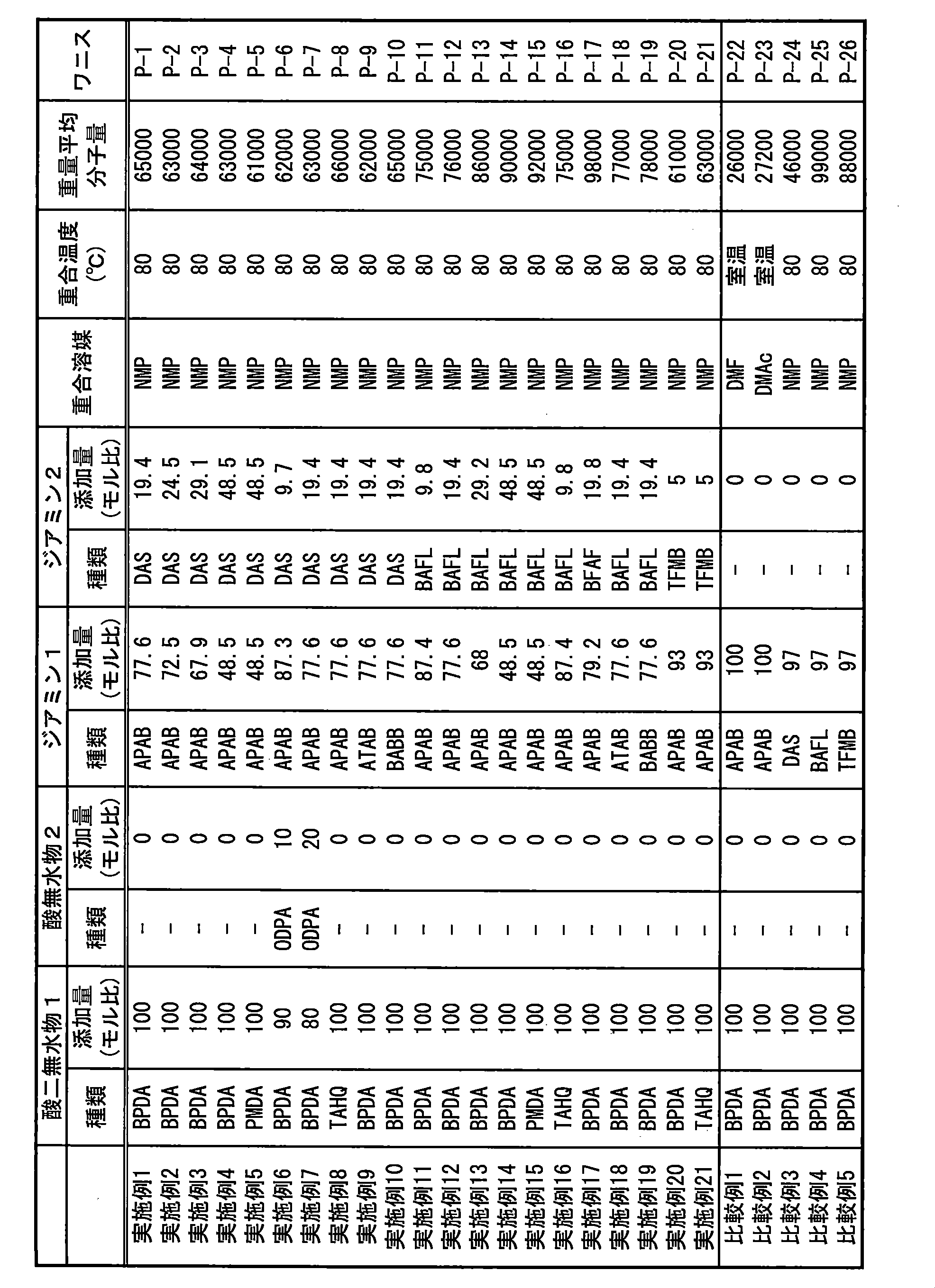 Figure JPOXMLDOC01-appb-T000046