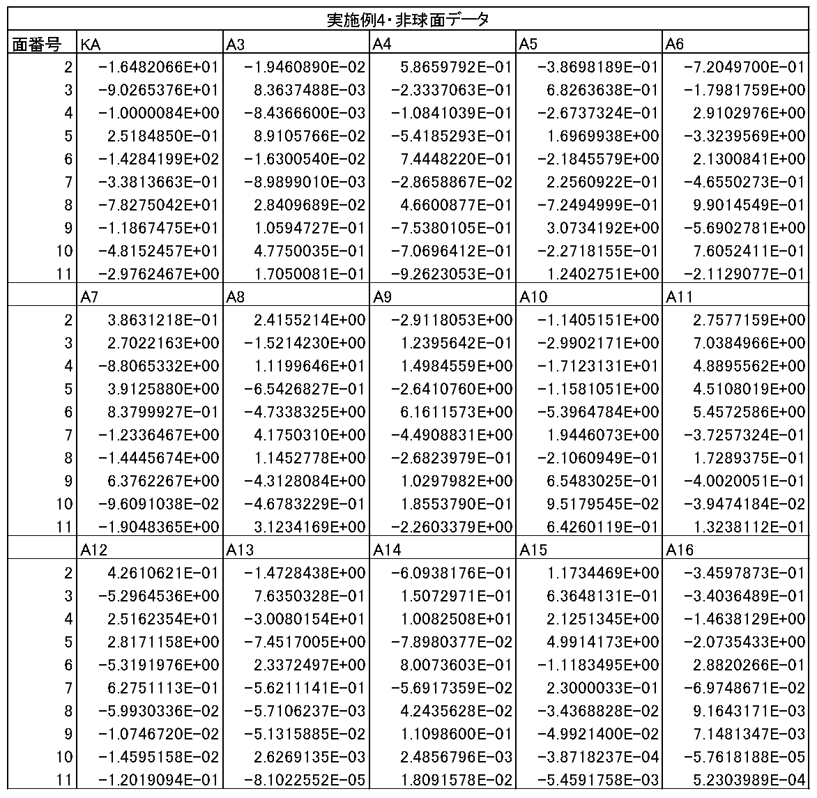 Figure JPOXMLDOC01-appb-T000008