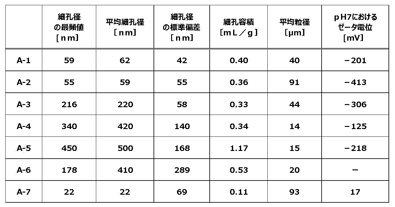 Figure JPOXMLDOC01-appb-T000001
