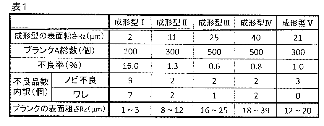 Figure JPOXMLDOC01-appb-T000001