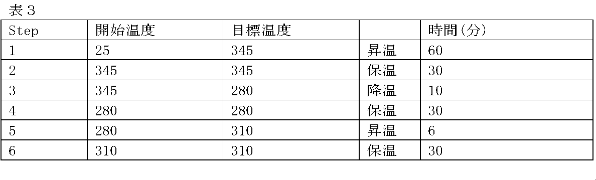 Figure JPOXMLDOC01-appb-T000004