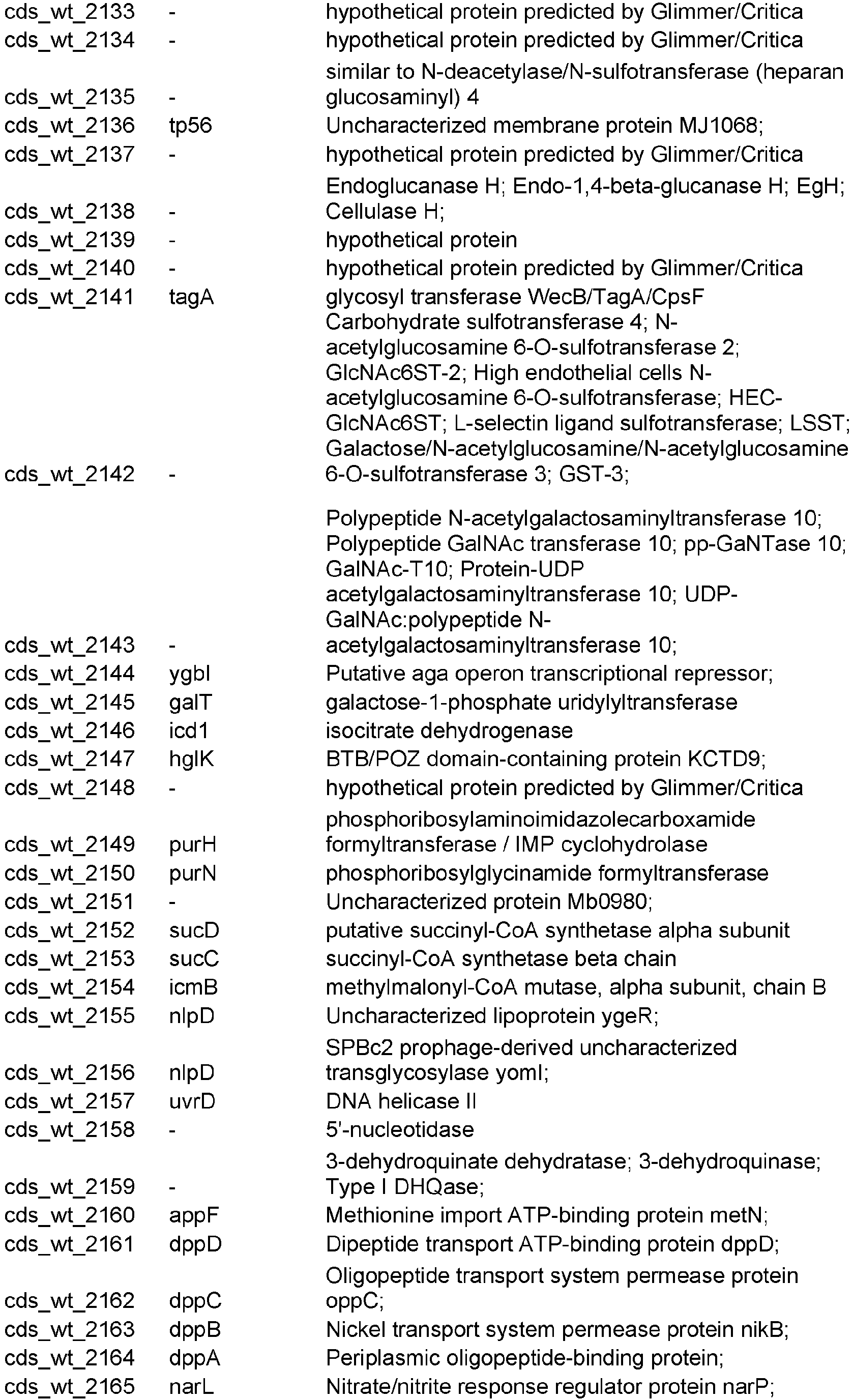 Figure imgb0142