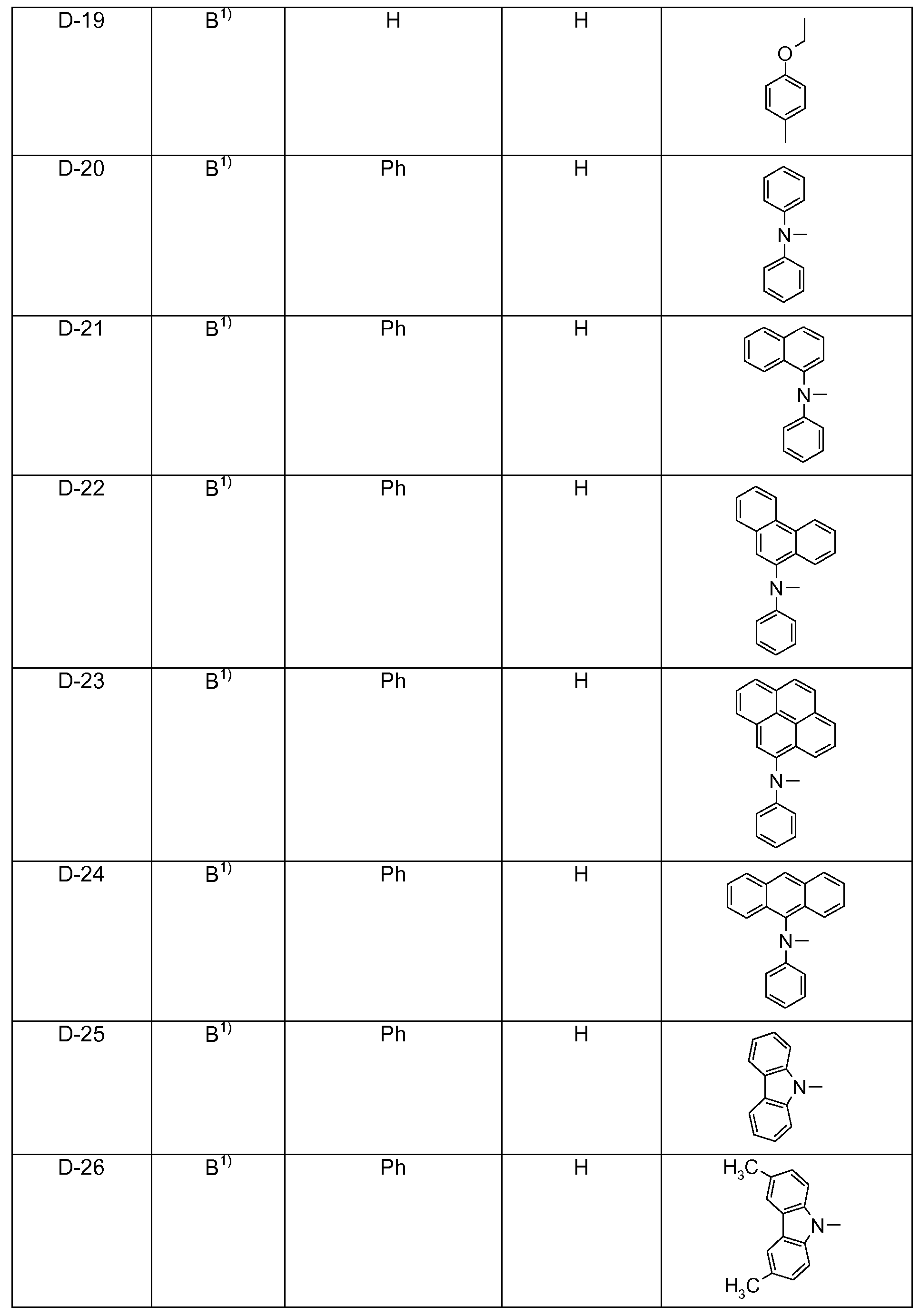 Figure pct00352