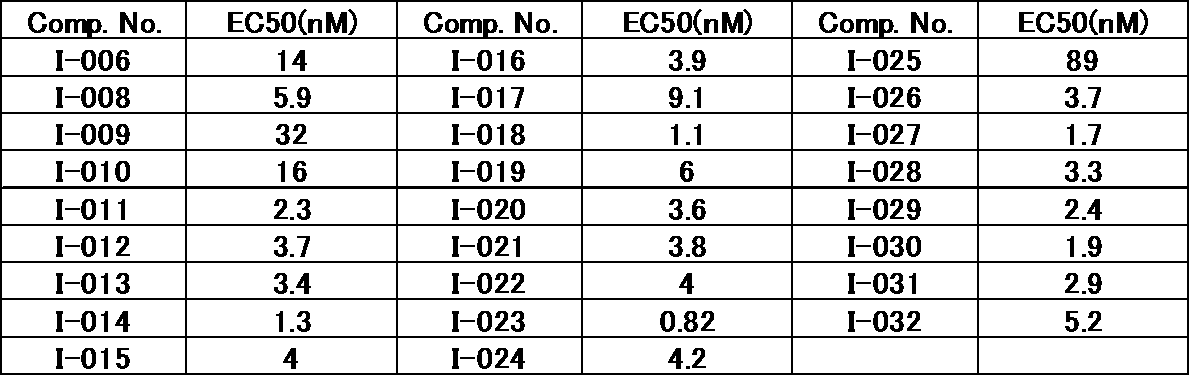 Figure JPOXMLDOC01-appb-T000186