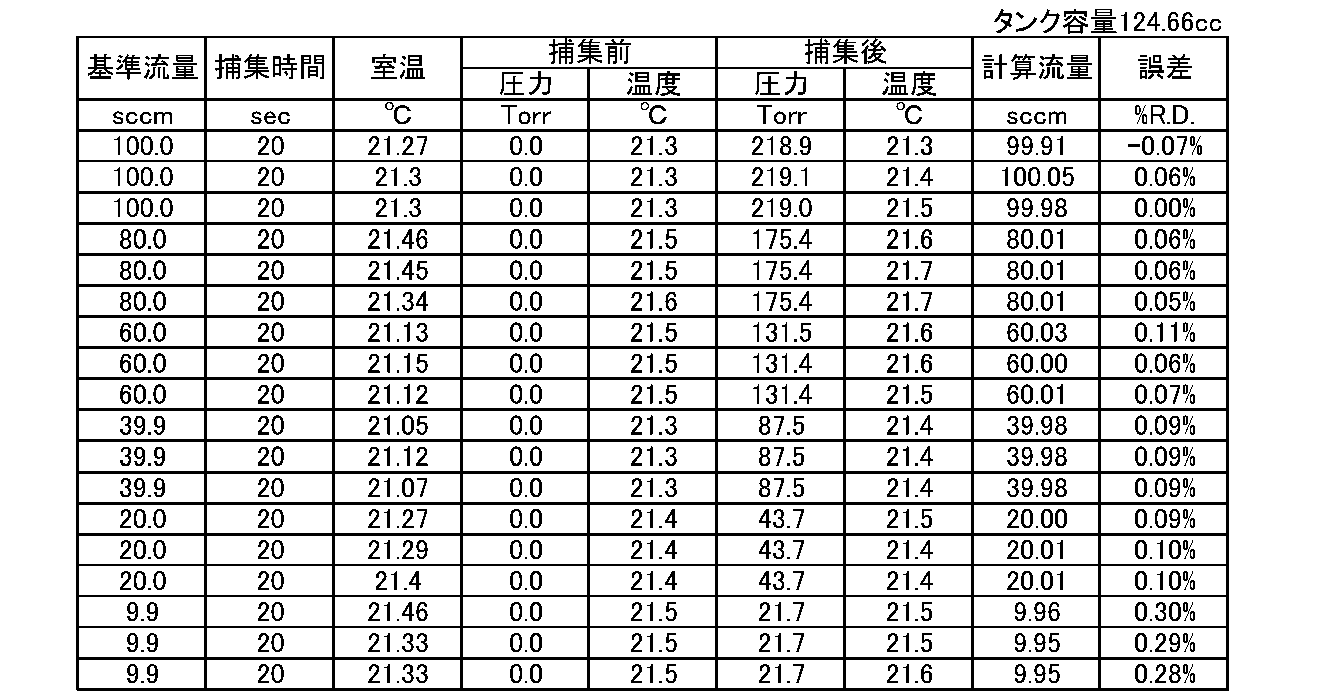 Figure JPOXMLDOC01-appb-T000003