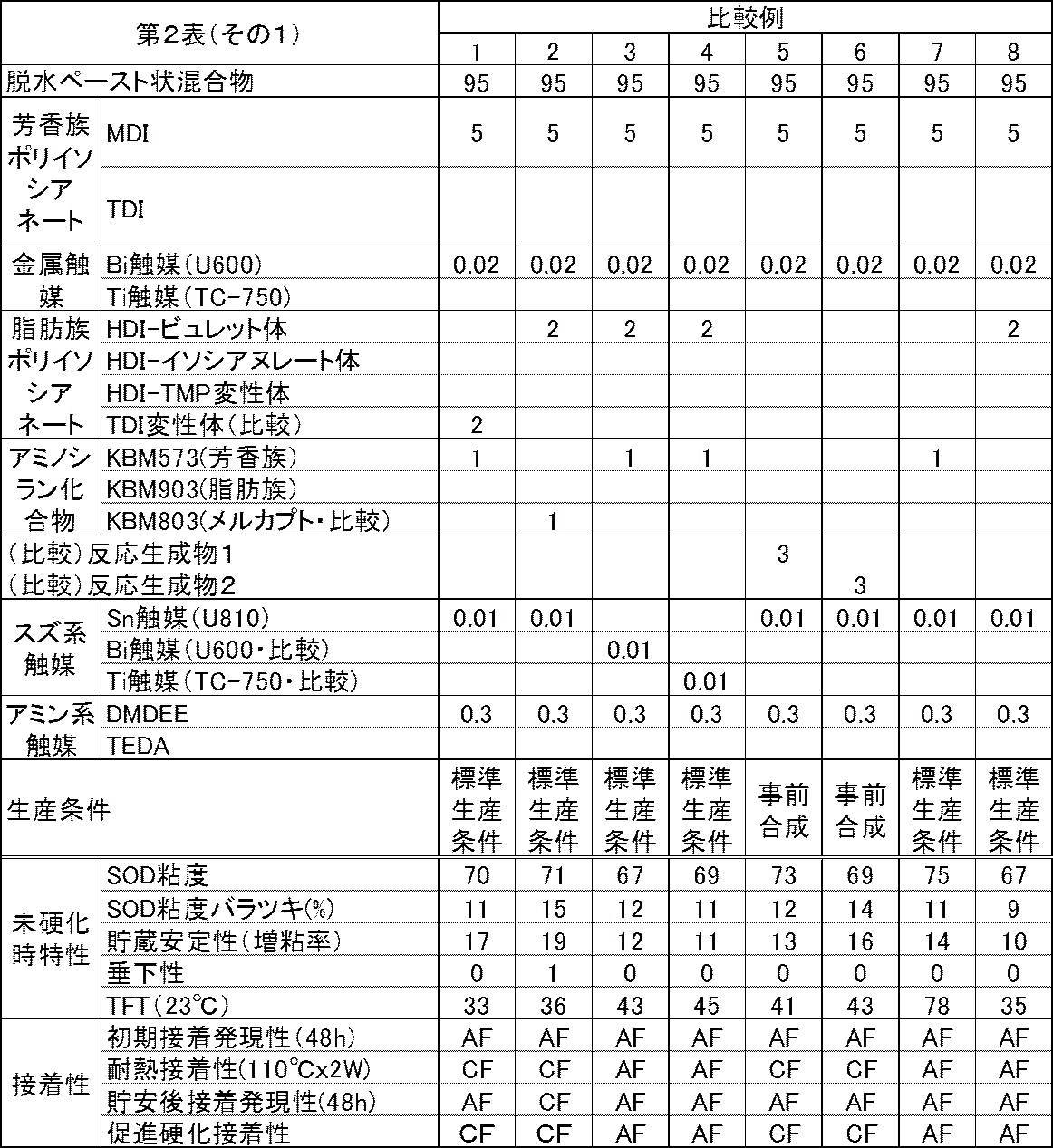 Figure JPOXMLDOC01-appb-T000007
